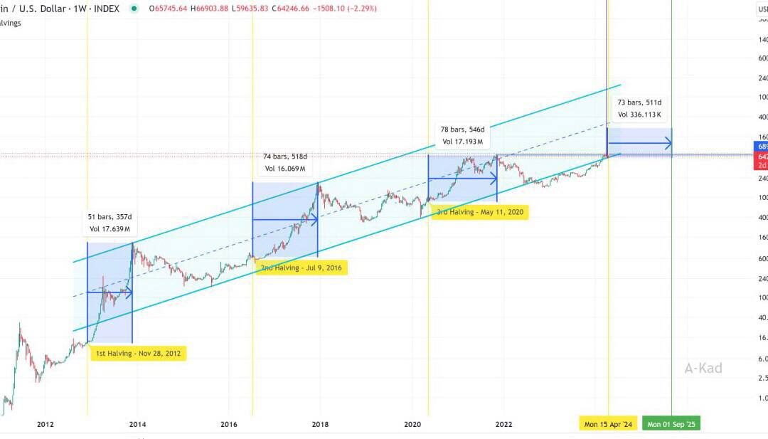 تحليل اداء بتكوين bitcoin 2025