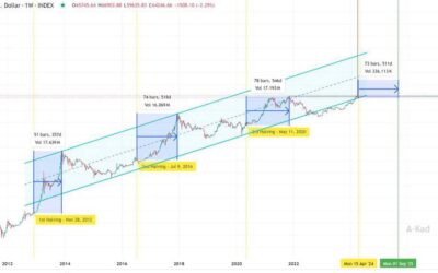 تحليل اداء بتكوين bitcoin 2025